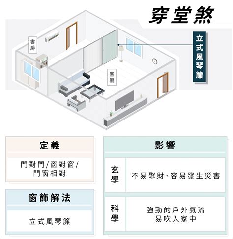 穿堂煞 化解|居家風水必看！你家有穿堂煞嗎？風水師分享實用化解方法 